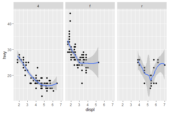 GGPlot2 Part2 | Data Science with R